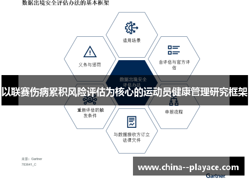 以联赛伤病累积风险评估为核心的运动员健康管理研究框架